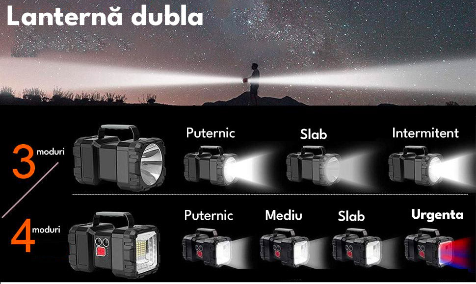 Lanterna multifunctionala, reincarcabila, power bank, 800lm, 7 moduri de luminare la 2 capete, negru