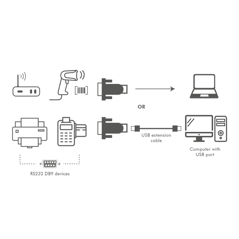 ADAPTOR USB LOGILINK, USB 2.0 (T) la Serial DB9M (9-pin)(RS232)(T), negru, "AU0002F" (include TV 0.06 lei)
