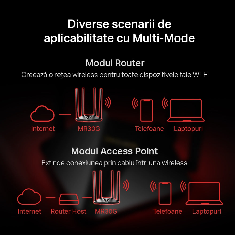 ROUTER MERCUSYS wireless 1200Mbps, 2 porturi LAN Gigabit, 1 port WAN Gigabit, Dual Band AC1200 4 x antena externa, "MR30G"