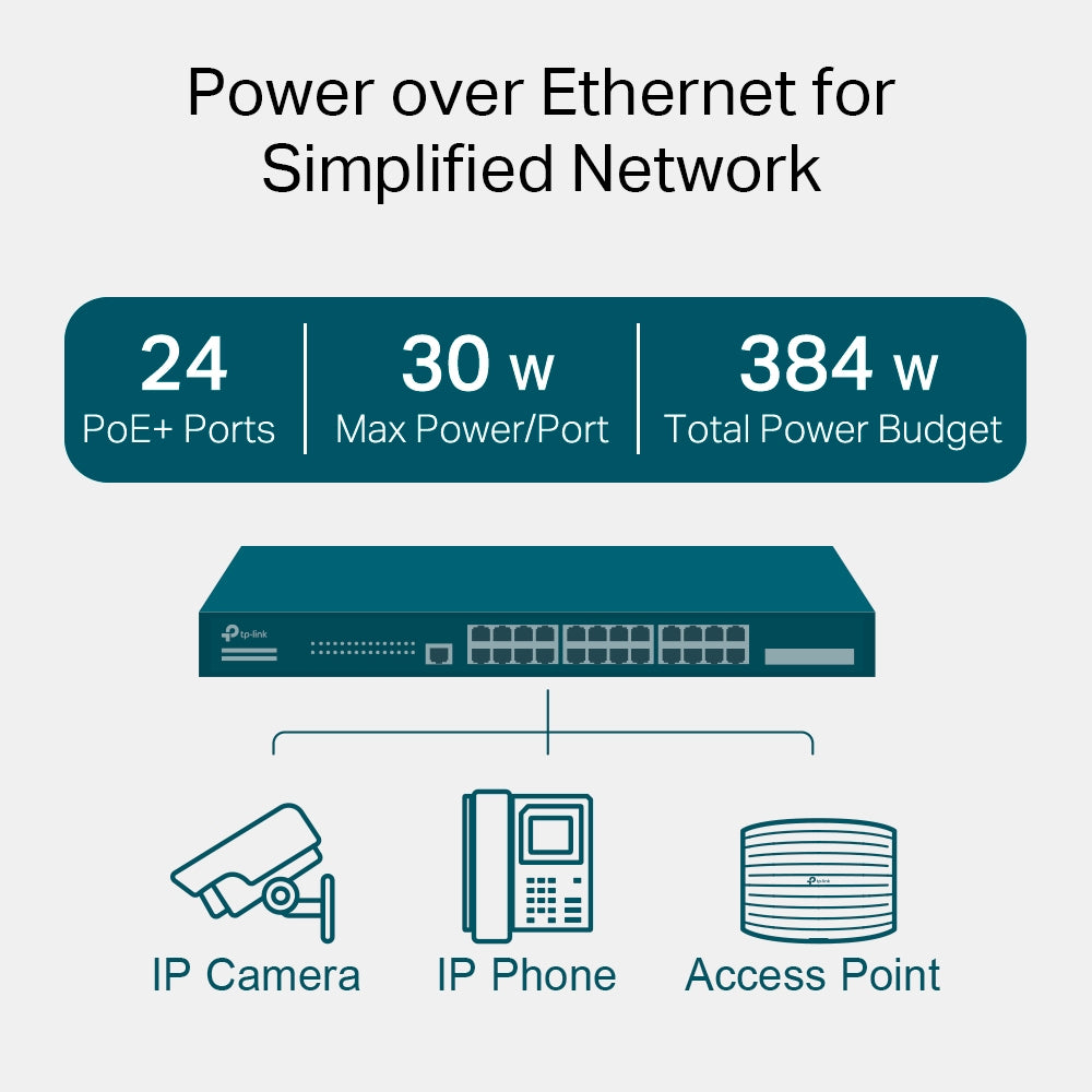 Switch TP-Link cu management L2, 24 Porturi Gigabit POE+, 4× Gigabit SFP Slots, 1× RJ45 Console Port, 1× Micro-USB Console Port "SG3428MP"