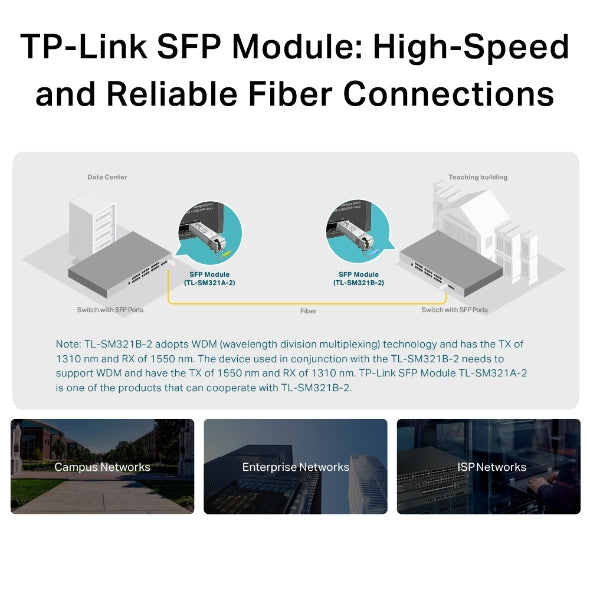 MODUL SFP TP-LINK Single-mode, conector LC, 1000Base-BX WDM Bi-Directional, TX:1310nm/RX:1550nm, pana la 2km "SM321B-2"