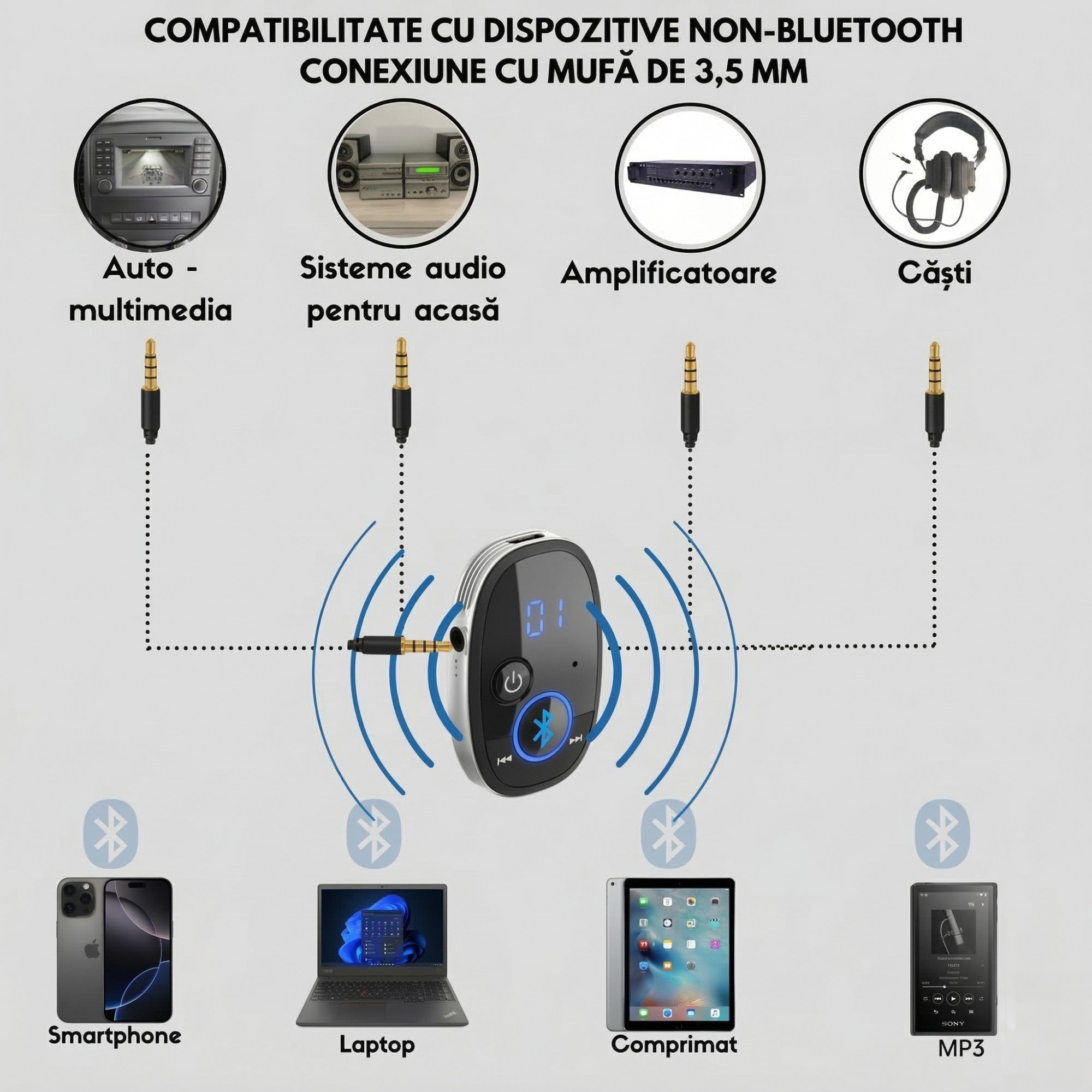 Adaptor Auto, Bluetooth 5.0, Auxiliar, Asistenta Vocal, Jack 3.5 mm, Pentru Telefon Mobil si Sistem Audio Auto, Negru