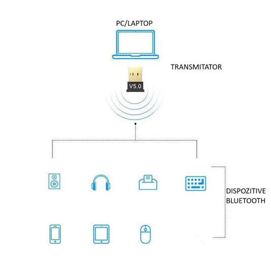 Adaptor Bluetooth, Flippy, 5.0, Wireless, pentru PC/Laptop, Interfata USB, 20 mbps, Negru
