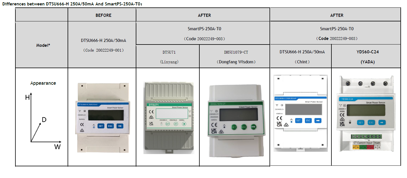 Smart Power Sensor DTSU666-H 3P 250a