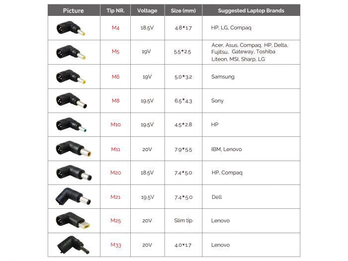 Conceptronic Charger CNB90 (Incarcator Laptop Conceptronic CNB90)