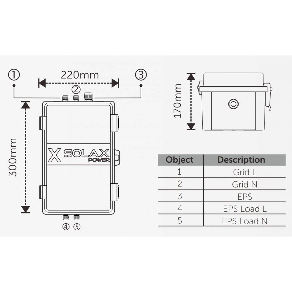 Solax X1-EPS Box. 1*63 A