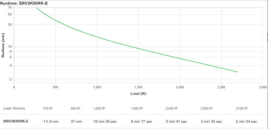 APC Easy UPS SRV RM 3000VA 230V ,with Ra "SRV3KRIRK-E"