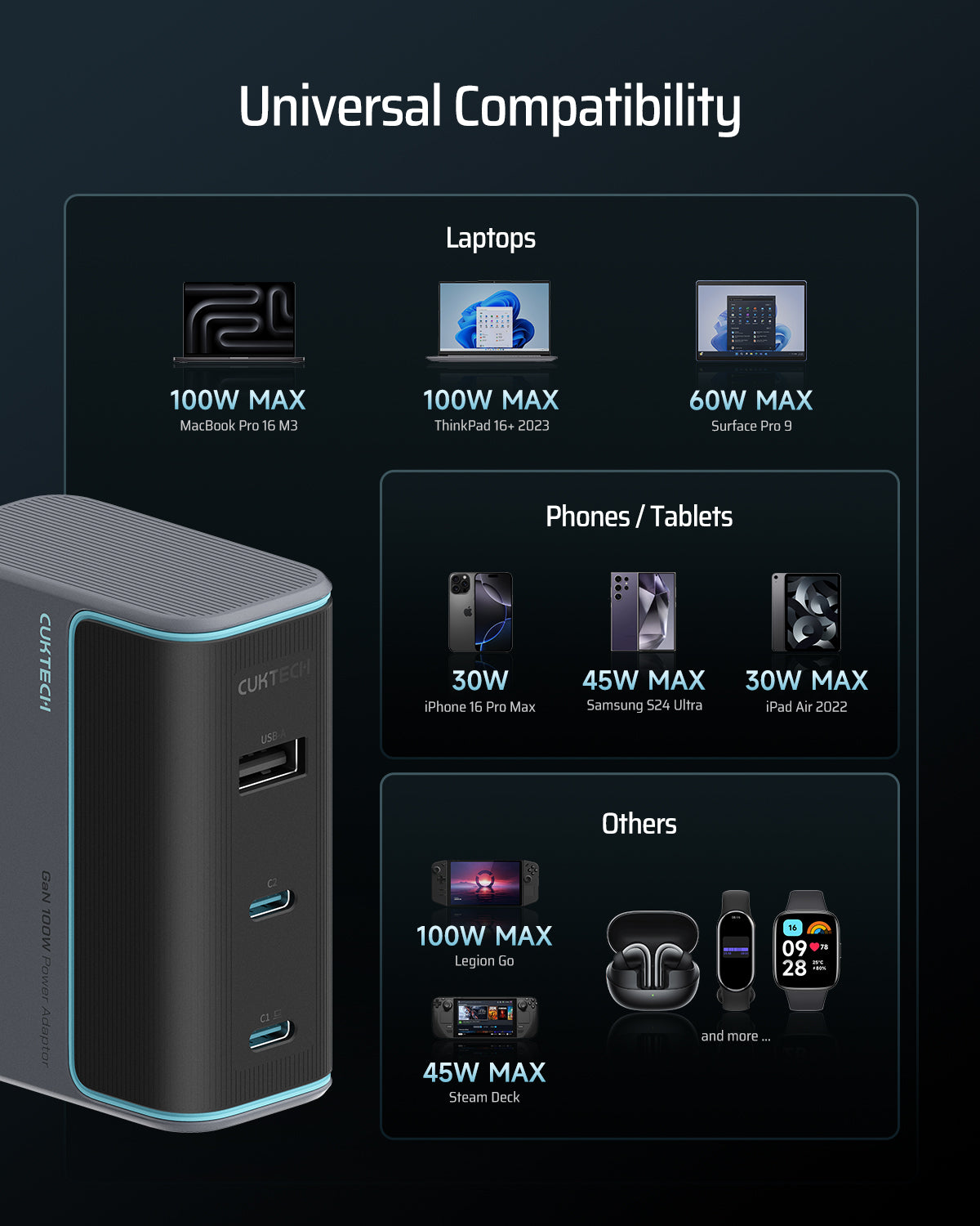INCARCATOR retea Cuktech 2C1A Quick Charge 100W, 2 x USB Type-C Output, 1 x USB Output, include Cablu USB Type-C la USB Type-C 1m, gri 