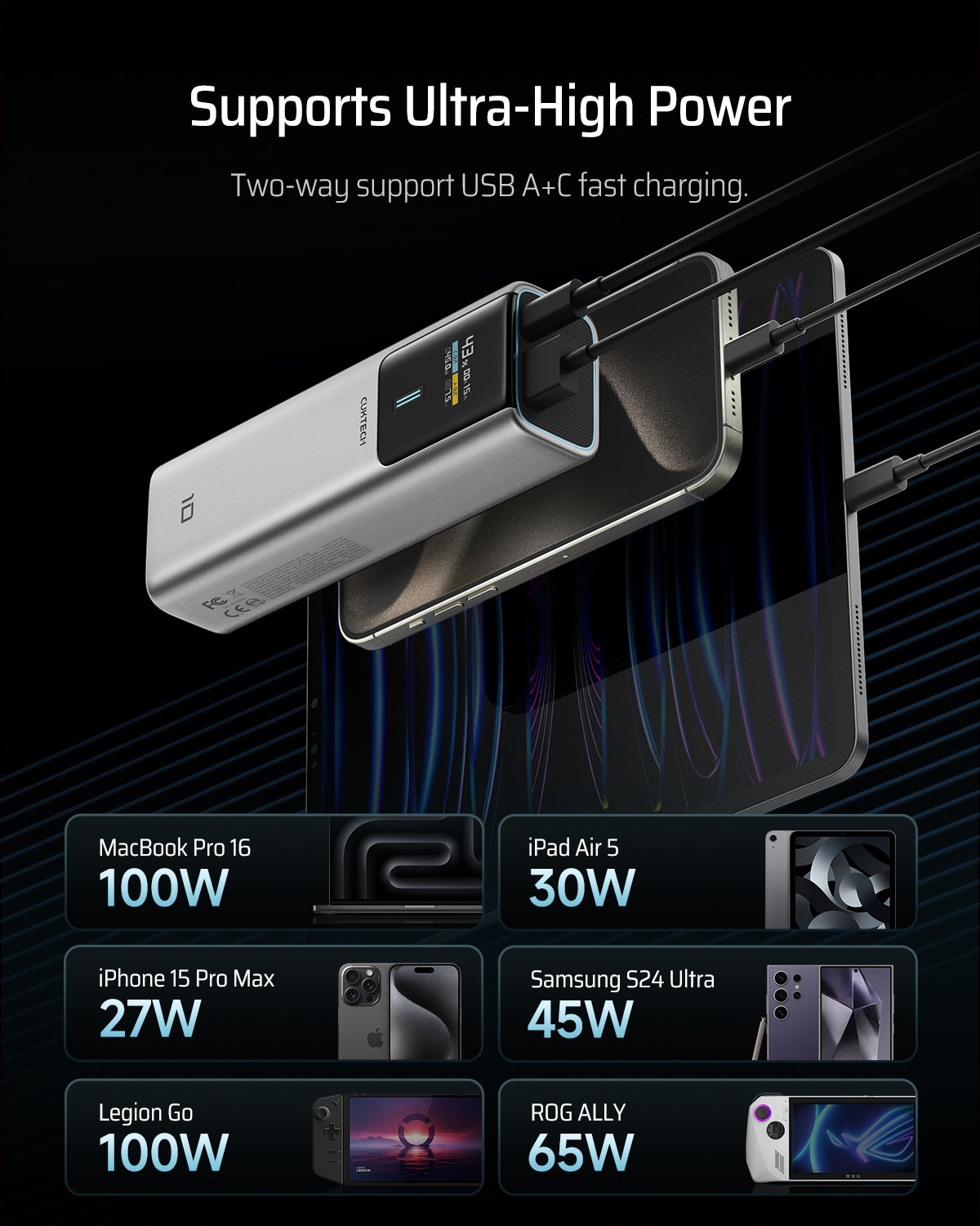 POWER BANK Cuktech P+ Series 1C1A, 10000mAh, 150W, 1 x USB; 1 x USB Type-C, digital display pt. status baterie, gri 
