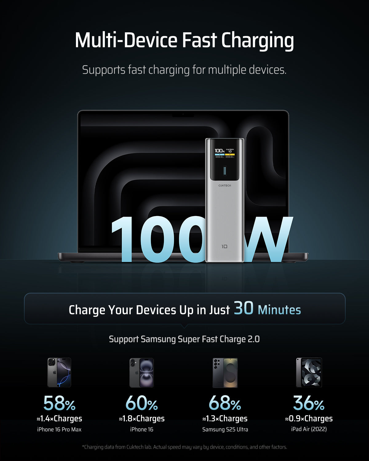 POWER BANK Cuktech P+ Series 1C1A, 10000mAh, 150W, 1 x USB; 1 x USB Type-C, digital display pt. status baterie, gri "CKPB100PGLBK"