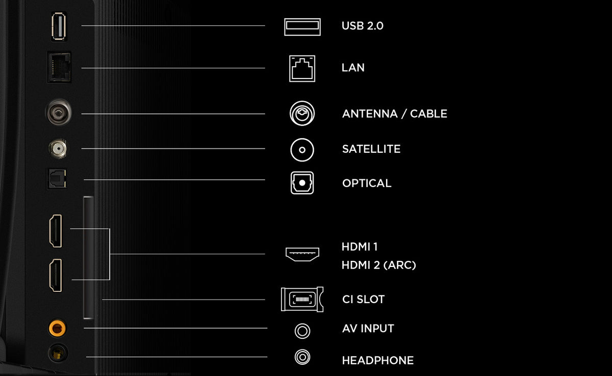 QLED TV FHD 32(80 cm) TCL 32S5L 