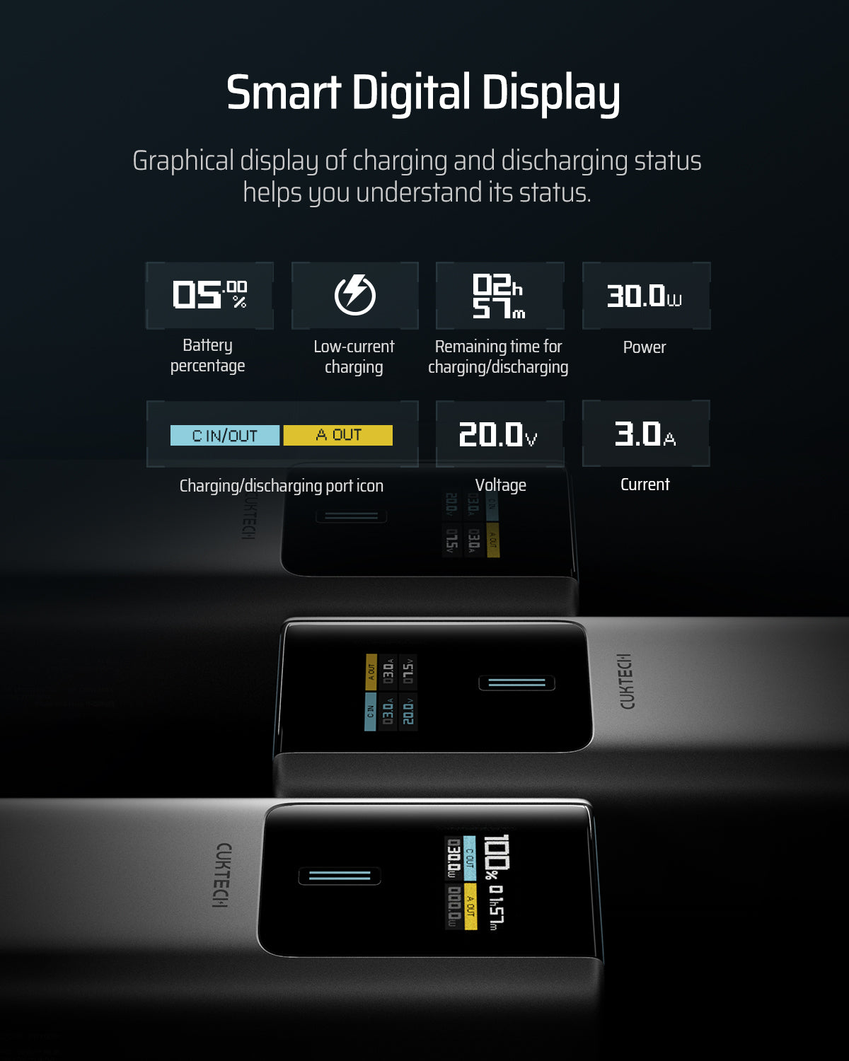 POWER BANK Cuktech P+ Series 1C1A, 10000mAh, 150W, 1 x USB; 1 x USB Type-C, digital display pt. status baterie, gri "CKPB100PGLBK"