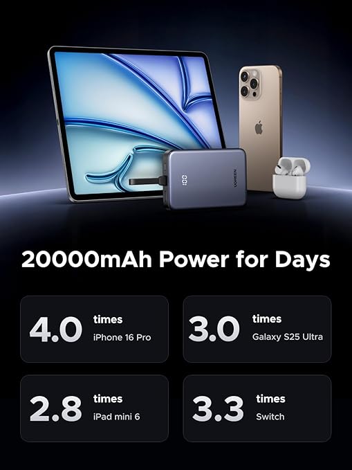 POWER BANK Ugreen "PB505", 20000mAh, 20W, 1 x USB Type-C input/output, cablu USB Type-C integrat, gri "45762"