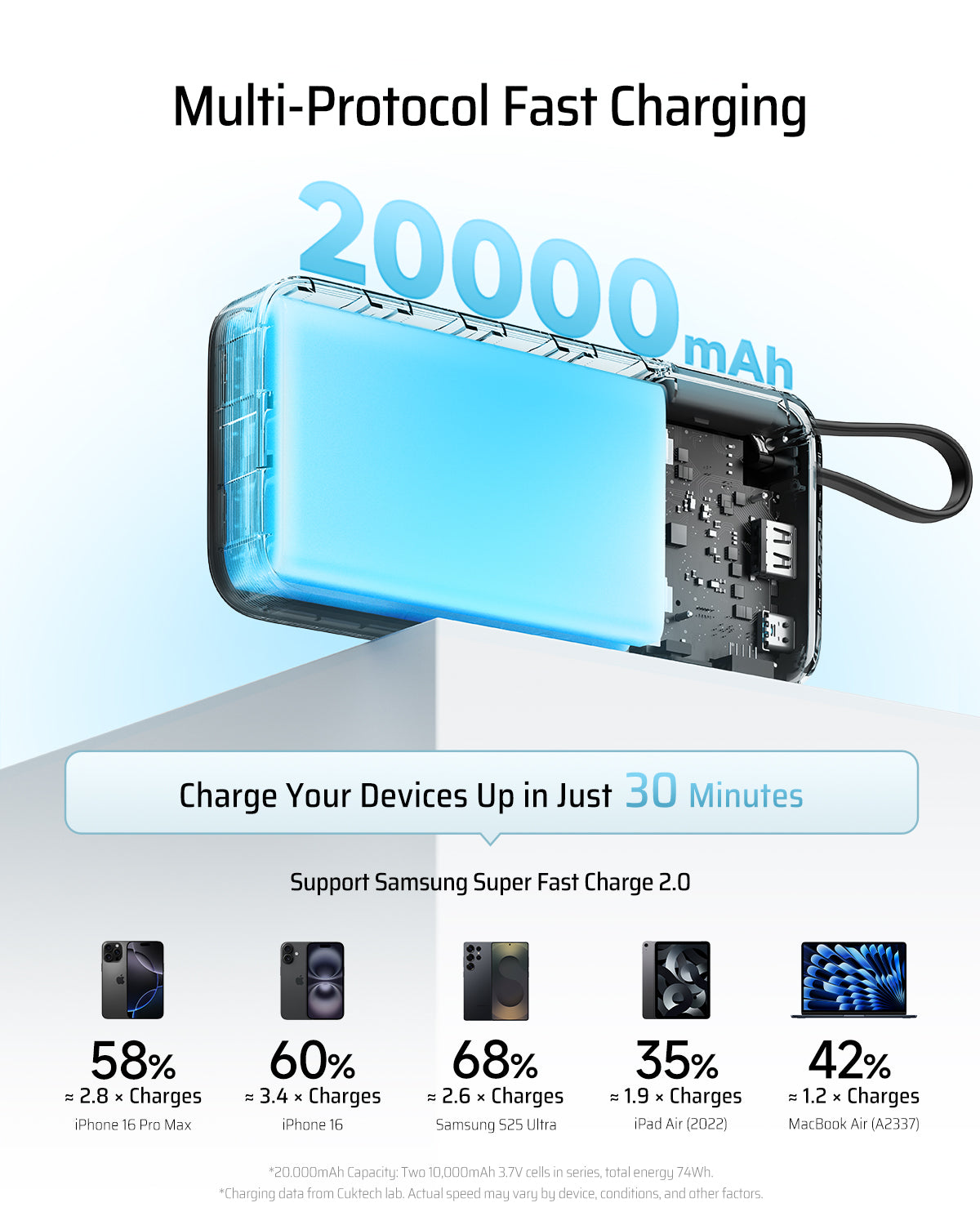 POWER BANK Cuktech CP25, 20000mAh, 55W, 1 x USB; 1 x USB Type-C, 1 x Cablu USB Tpe-C integrat, digital display pt. status baterie, gri 