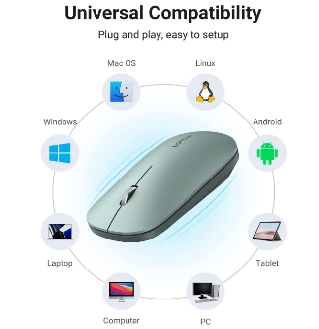 MOUSE Ugreen, "MU001" PC sau NB, wireless 2.4GHz, optic, 3/1 butoane/scroll, 4000 dpi, verde "90374" - 6957303893744