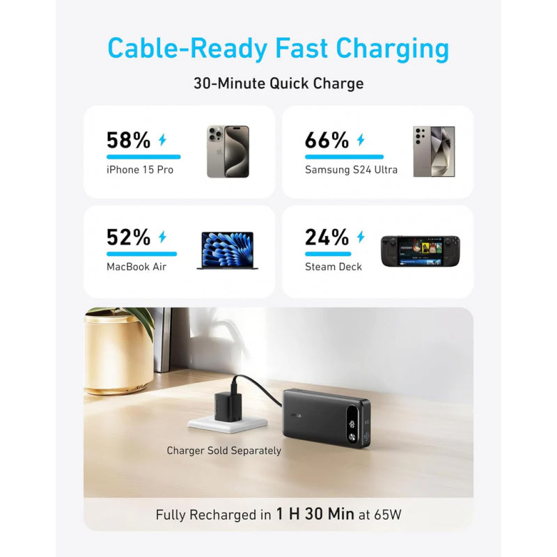 POWER BANK Anker 20.000 mAh, 87W total PD si Power IQ 3.0, incarca max 65W/port, &nbsp;2x USB-C, 1x USB-A, cablu USB-C atasat, 440 g, negru, "A1383H11" - 0194644197469