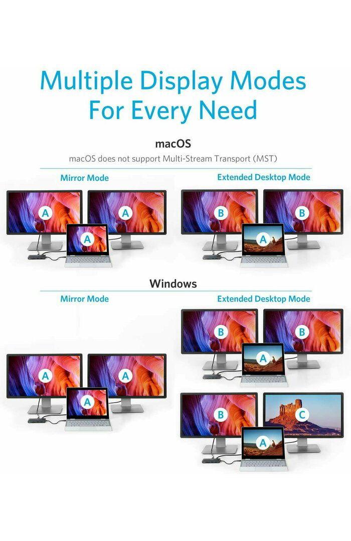 DOCKING Station Anker 8-in-1,porturi: 2xHDMI(M),2xUSB 3.2 gen1 (M), RJ-45,PD 100W,SD/microSD,conectare prin USB-C (T),rata transfer 5 Gbps,ABS, gri "A83800A1" - 0194644138974