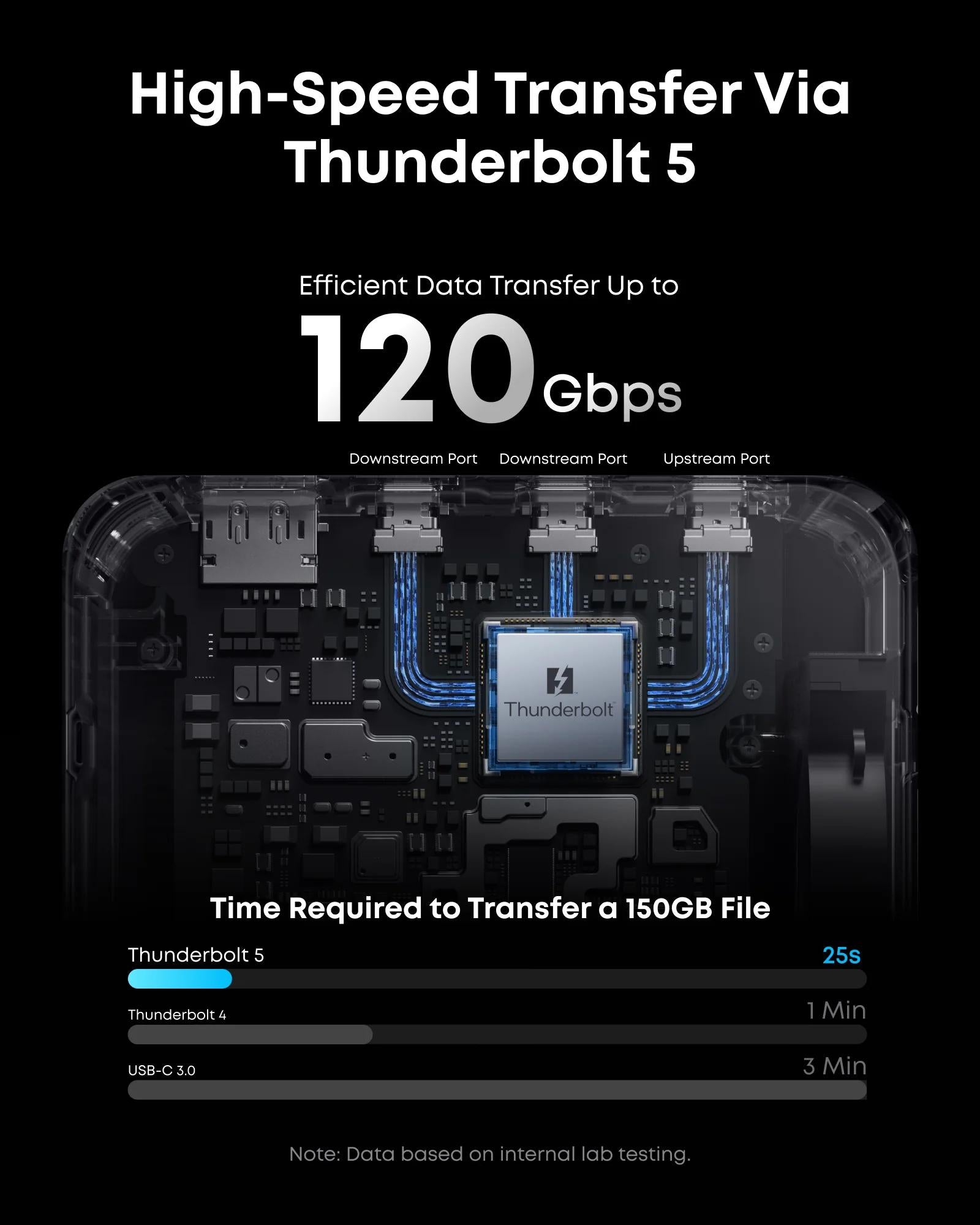 DOCKING Station Anker 14-in-1, porturi: 1xThunderbolt 5 up 140W, 2xThunderbolt 5 downs 15W, 3xUSB-A 10Gbps, 2xUSB-C max 45W, 1xHDMI, 1xDisplay port, 1xRJ-45 2.5Gbps, 1xSD/TF, conect USB-C, gri "A83B53A1" (timbru verde 0.18 lei - 0194644291839