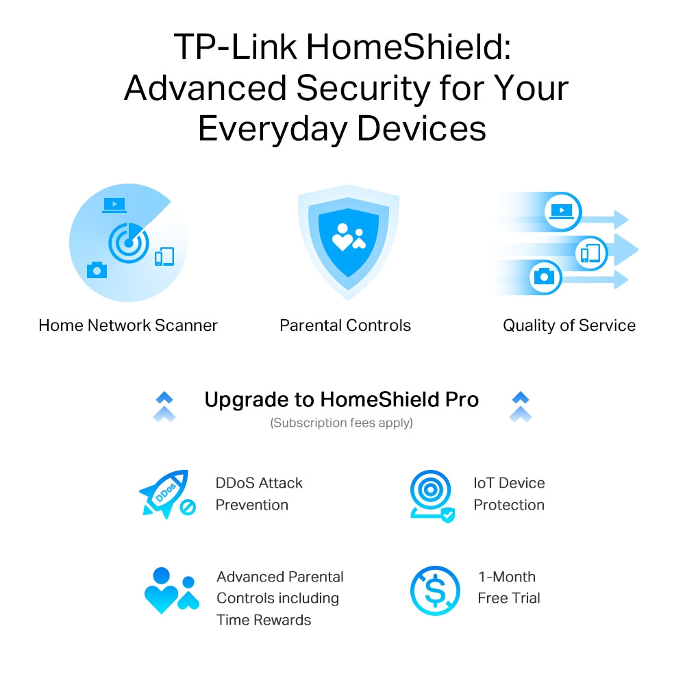 ROUTER TP-LINK wireless AX6000,1 x 2.5 Gbps WAN/LAN, 1 x 1 Gbps WAN/LAN, 3 x Gigabit LAN si 1 x USB 3.0, 2.4 Ghz/5 Ghz dual band, 4 antene interne, WI-FI 6 "Archer AX80"