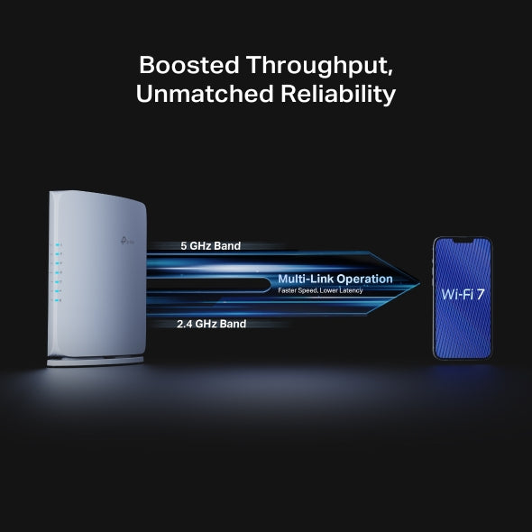 ROUTER TP-LINK wireless BE7200 viteze Wi-Fi 7 Dual-Band de pana la 7200 Mbps 1× 10 Gbps WAN/LAN port, 1× 2.5 Gbps WAN/LAN port and 3× 1 Gbps LAN, 2.4 Ghz/5 Ghz dual band, WI-FI 7 "Archer BE450"