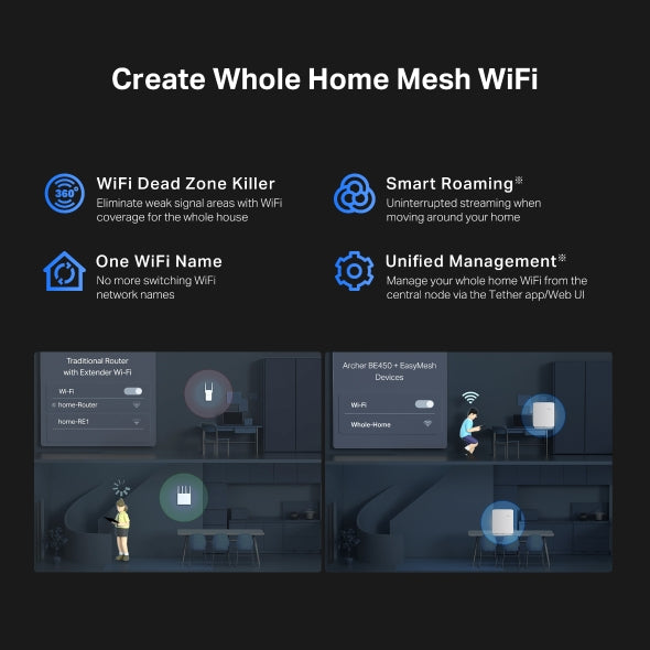 ROUTER TP-LINK wireless BE7200 viteze Wi-Fi 7 Dual-Band de pana la 7200 Mbps 1× 10 Gbps WAN/LAN port, 1× 2.5 Gbps WAN/LAN port and 3× 1 Gbps LAN, 2.4 Ghz/5 Ghz dual band, WI-FI 7 "Archer BE450"