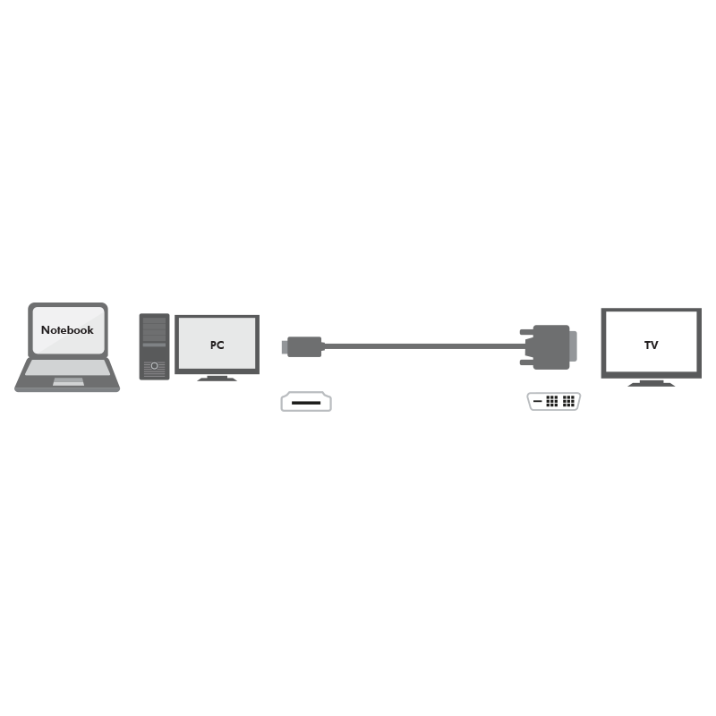 ADAPTOR video Logilink, HDMI (T) la DVI-D(T), rezolutie maxima 2K FHD (1920 x 1200) la 60 Hz, conectori auriti, 2m, negru, "CH0004"