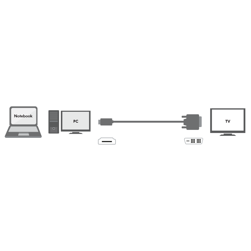 ADAPTOR video Logilink, HDMI (T) la DVI-D(T), rezolutie maxima 2K FHD (1920 x 1200) la 60 Hz, conectori auriti, 3m, negru, "CH0013"