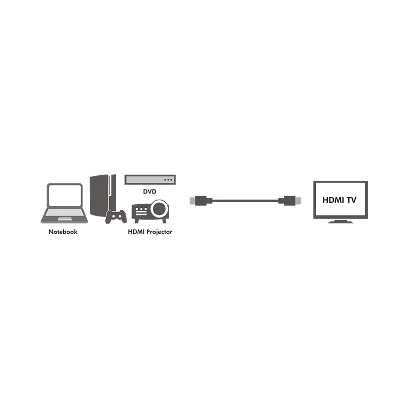 CABLU video Logilink, HDMI (T) la HDMI (T), rezolutie maxima 4K UHD (3840 x 2160) la 30 Hz, conectori auriti, 2m, negru "CH0037"