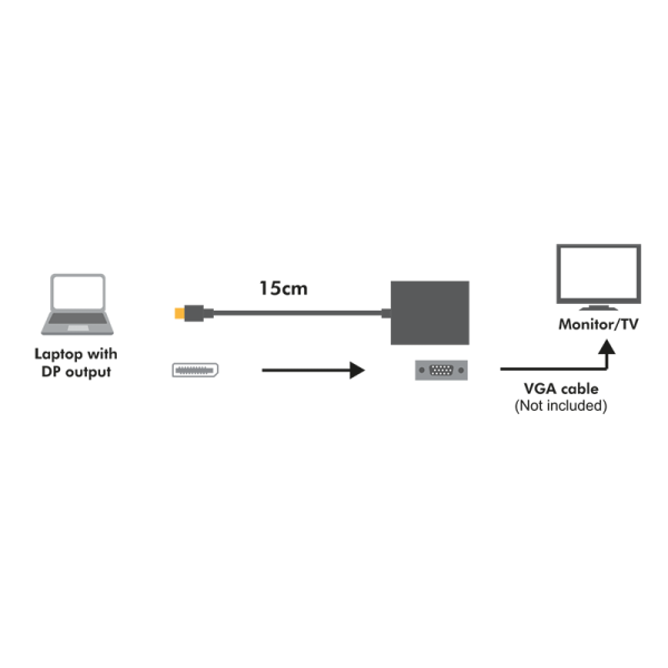 Cablu video Logilink, adaptor DisplayPort (T) 1.1 la VGA (M), 0.15m, conectori auriti, rezolutie maxima Full HD (1920 x 1200)