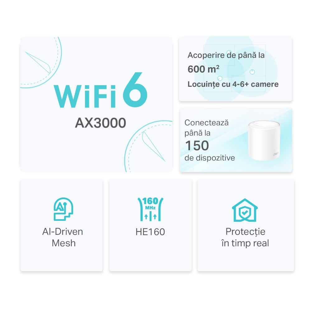 MESH TP-LINK, wireless, router AX3000, pt interior, 3000 Mbps, port LAN, WAN, 2.4 GHz | 5 GHz, antena interna x 2, standard 802.11ax, "Deco X50(3-pack)"