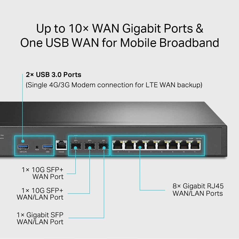 ROUTER TP-LINK wired Gigabit, 2×10GE SFP+ (1WAN,1 WAN/LAN), 1×1GE SFP WAN/LAN, 8×1GE RJ45 WAN/LAN, 1×RJ45 Console, 2×USB (Connecting 4G/3G Modem as WAN Backup) "ER8411"