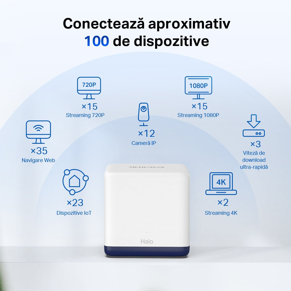 MESH MERCUSYS, wireless, router AC1900, pt interior, 1900 Mbps, port LAN si WAN Gigabit, 2.4 GHz | 5 GHz, antena interna x 2, standard 802.11ac, "Halo H50G(3-pack)"