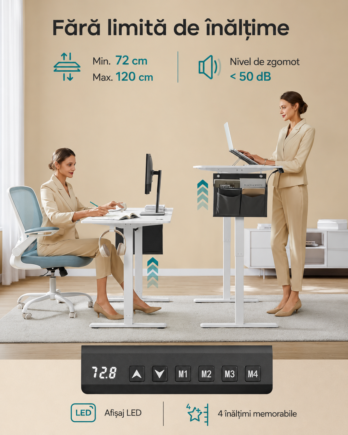 SONGMICS Birou electric reglabil pe inaltime, 120x60x(72-120) cm, memorie 4 pozitii, USB-C, cadru metalic, alb