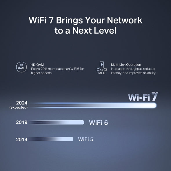ROUTER Mercusys wireless, BE3600 viteze Wi-Fi 7 Dual Band de pana la 3600 Mbps ,1× 2.5 Gbps WAN + 1× 2.5 Gbps LAN + 2× 1 Gbps LAN, 4 antene, "MR27BE"