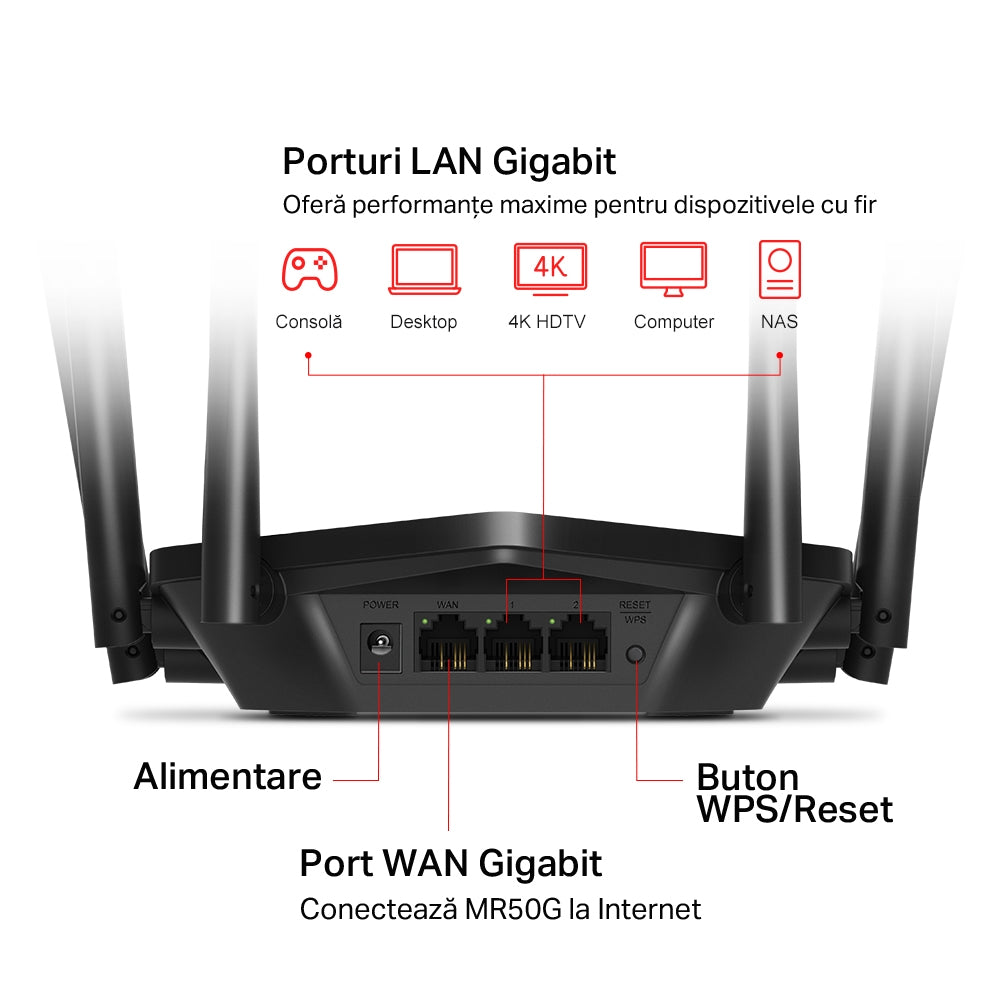 ROUTER MERCUSYS wireless 1900Mbps, 2 porturi LAN Gigabit, 1 port WAN Gigabit, Dual Band AC1900 6 x antena externa, "MR50G"