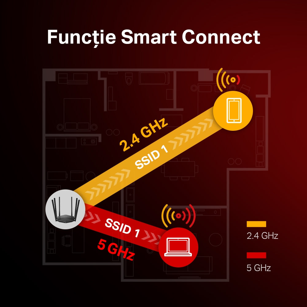 ROUTER MERCUSYS wireless 1900Mbps, 2 porturi LAN Gigabit, 1 port WAN Gigabit, Dual Band AC1900 6 x antena externa, "MR50G"