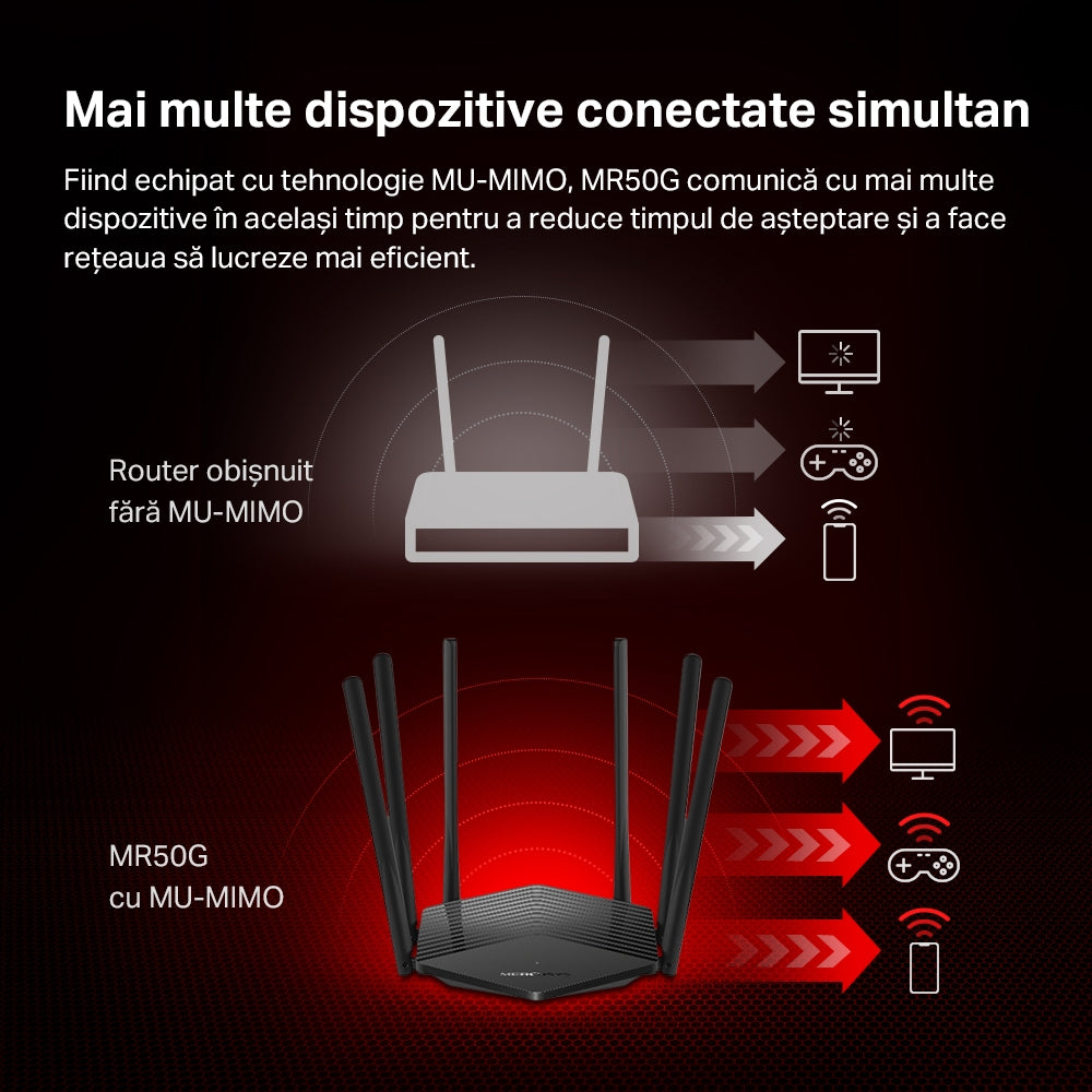 ROUTER MERCUSYS wireless 1900Mbps, 2 porturi LAN Gigabit, 1 port WAN Gigabit, Dual Band AC1900 6 x antena externa, "MR50G"
