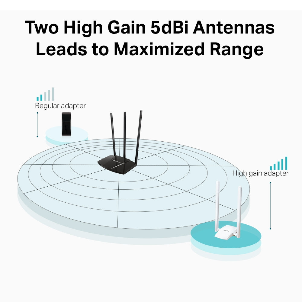 ADAPTOR RETEA MERCUSYS , extern wireless 2.4 GHz, USB 2.0, port, 300 Mbps, antena externa x 2, "MW300UH"