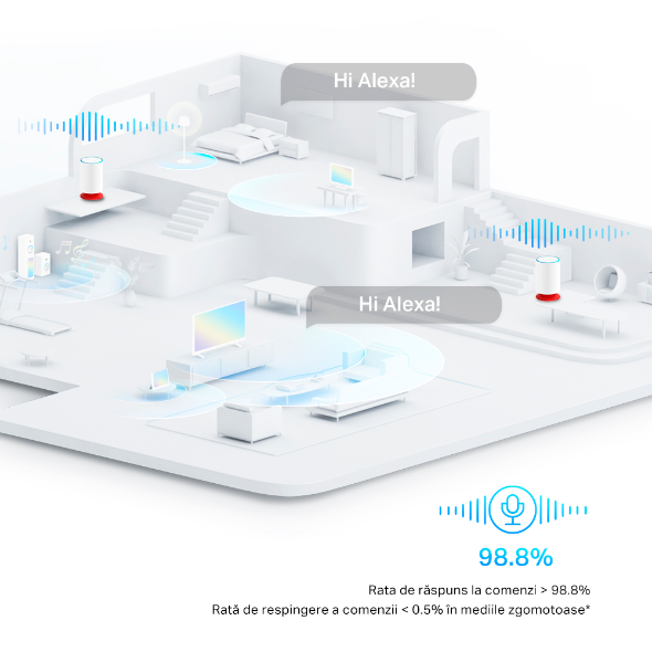 MESH TP-LINK, wireless, router AX1800, pt interior,difuzor incorporat,1800 Mbps, port LAN, WAN, 2.4 GHz 5 GHz, antena internax4, standard 802.11ax, "Deco Voice X20(2-pack)"
