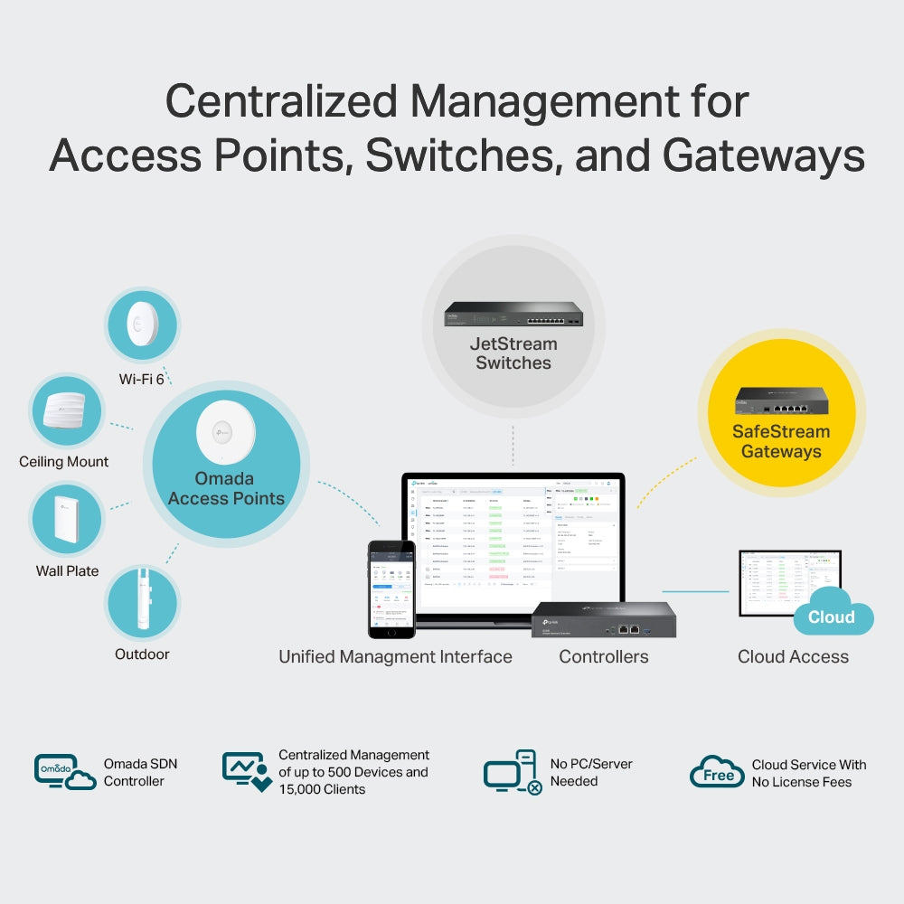 CONTROLLER TP-LINK wireless cloud controler, 2 x 10/100/1000 LAN ports, 1 x USB 3.0 "OC300"