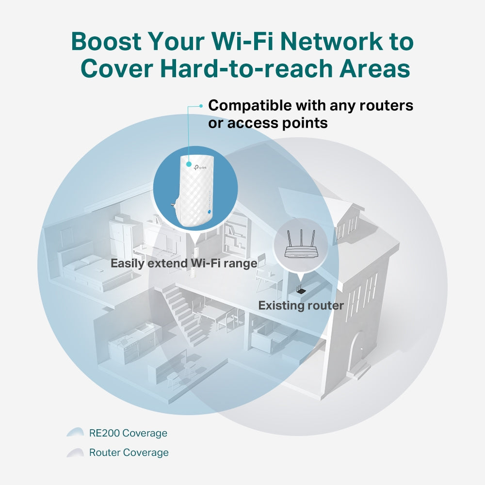 RANGE EXTENDER TP-LINK wireless 750Mbps,3 antene interne, dual band AC750, 2.4GHz &amp; 5GHz "RE190"