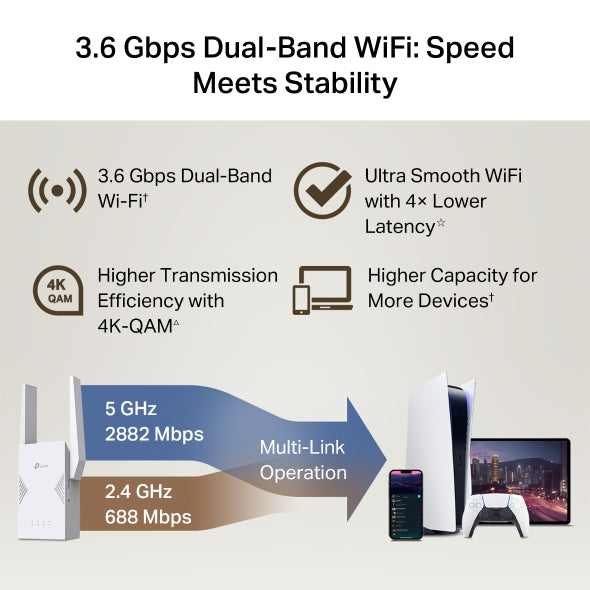 RANGE EXTENDER TP-LINK wireless Wi-Fi7, BE3600Mbps, 1 port Gigabit, 2 antene externe, 2.4 / 5Ghz dual band, Wi-Fi 7, "RE225BE"