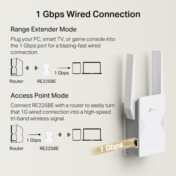 RANGE EXTENDER TP-LINK wireless Wi-Fi7, BE3600Mbps, 1 port Gigabit, 2 antene externe, 2.4 / 5Ghz dual band, Wi-Fi 7, "RE225BE"