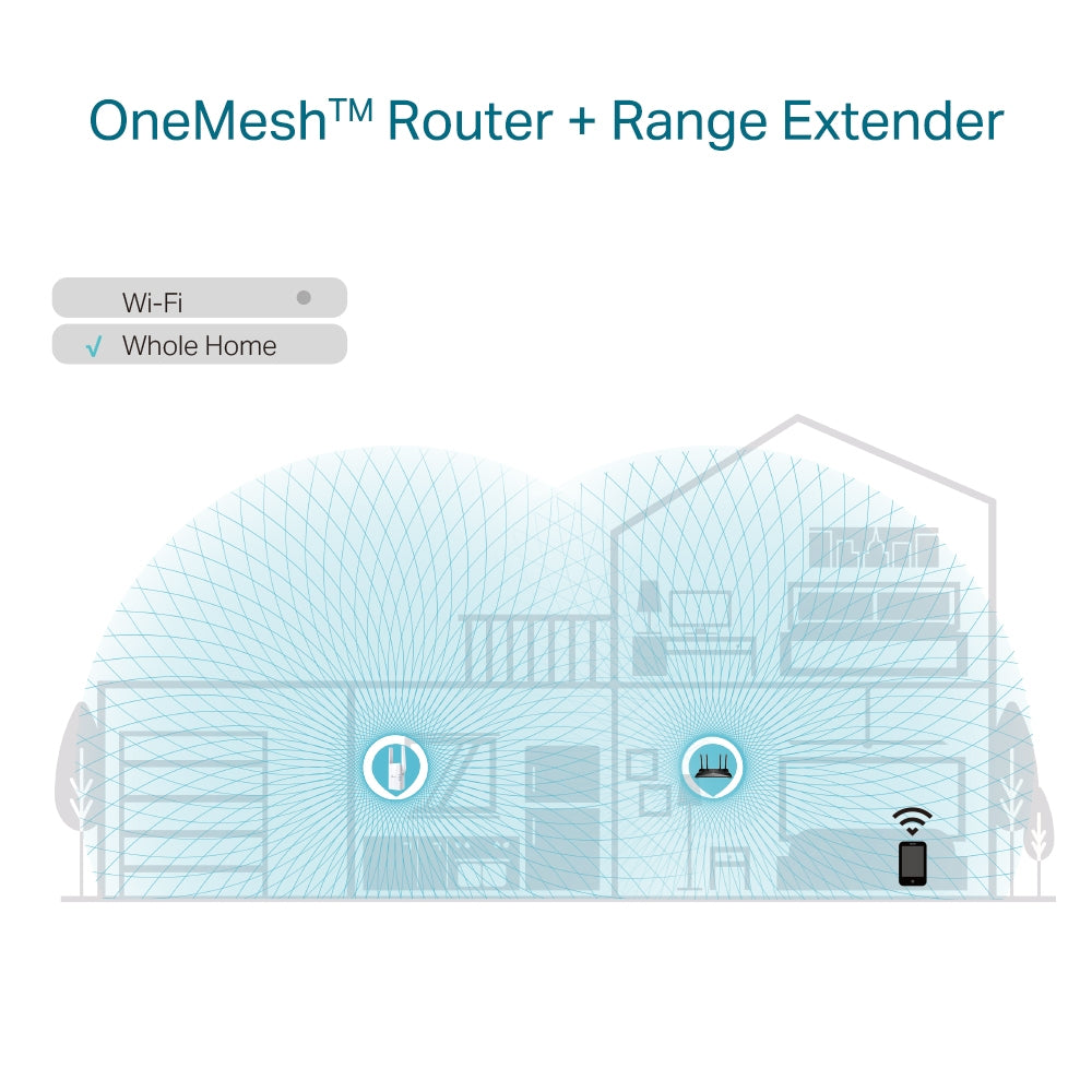 RANGE EXTENDER TP-LINK wireless 1800Mbps, 1 port Gigabit, 2 antene externe, 2.4 / 5Ghz dual band, Wi-Fi 6, "RE605X"