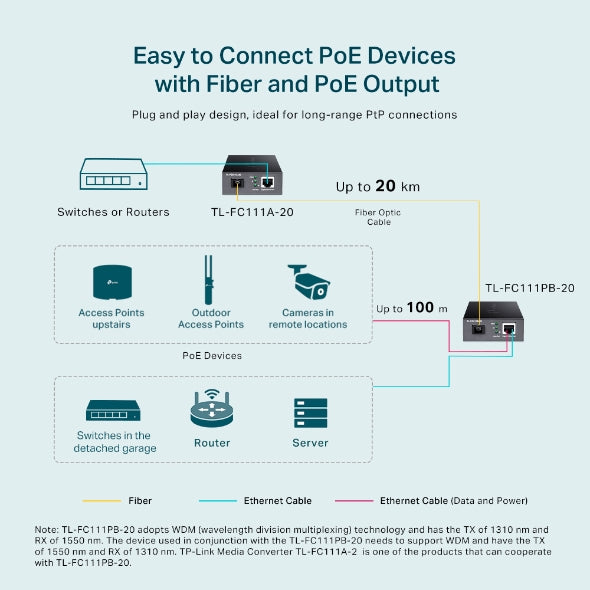 MEDIA CONVERTOR Tp-Link 10/100 Mbps WDM, 1× 100 Mbps cu POE 802.3af, SC Fiber Port, 1× 10/100 Mbps RJ45 Port (Auto MDI/MDIX)