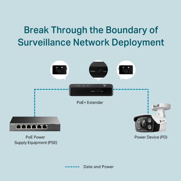 EXTENDER PoE TP-LINK, 2 x 10/100Mbps, compatibil 802.3af/at, carcasa plastic "TL-PoE10E"