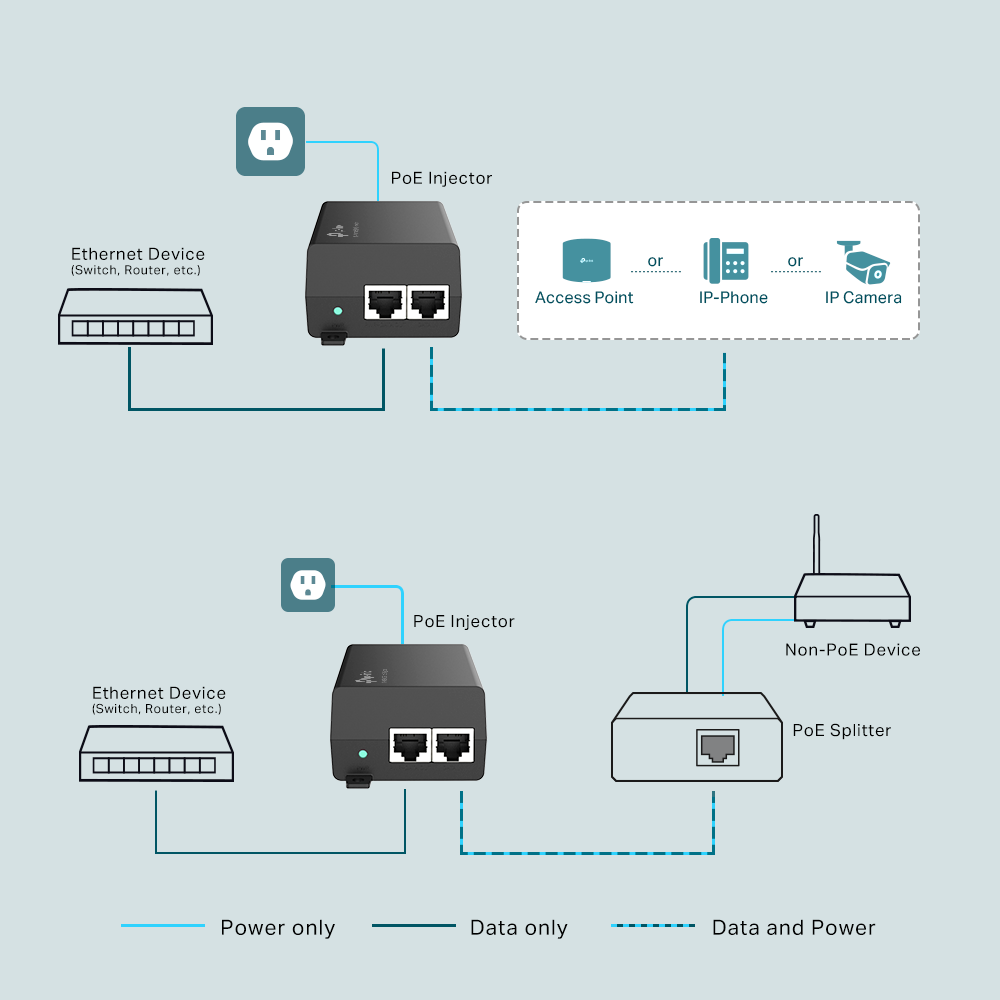 INJECTOR PoE+ TP-LINK 2 porturi Gigabit, compatibil IEEE 802.3af/at 30W maxim 100M, carcasa plastic, "PoE160S"