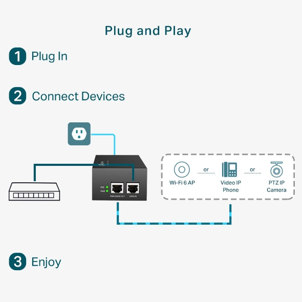 INJECTOR PoE++ TP-LINK 2 porturi Gigabit, compatibil IEEE 802.3af/at 60W maxim 100M, carcasa plastic, "PoE170S"