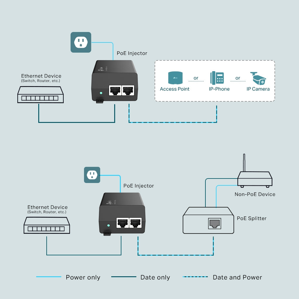 INJECTOR PoE+ TP-LINK 2 porturi Gigabit, compatibil IEEE 802.3af/at 30W maxim 100M, carcasa plastic, "TL-PoE160S"