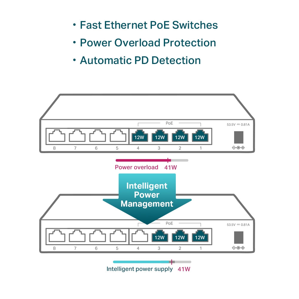 SWITCH PoE TP-LINK 8 porturi 10/100Mbps (4 PoE), IEEE 802.3af, carcasa metalica "TL-SF1008LP"